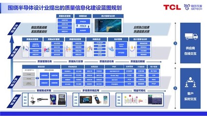 格創(chuàng)東智QMS質(zhì)量管理系統(tǒng) 助力半導體企業(yè)實現(xiàn)質(zhì)量管理升級