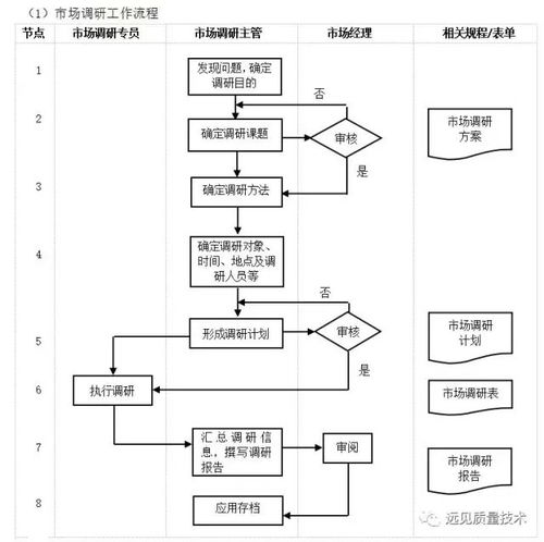 企業(yè)10大管理流程工具箱 構(gòu)建高效管理模式