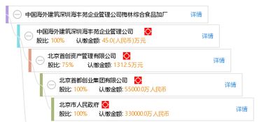 深圳海豐苑企業(yè)管理公司梅林綜合食品加工廠企業(yè)管理實(shí)踐與創(chuàng)新