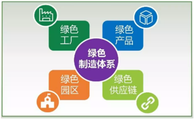 工信部第四批綠色工廠名單揭曉 江蘇聯發與8家中棉行協會員企業引領行業綠色轉型
