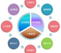 企業(yè)資源管理ERP 優(yōu)質(zhì)商家置頂推薦與企業(yè)管理新篇章