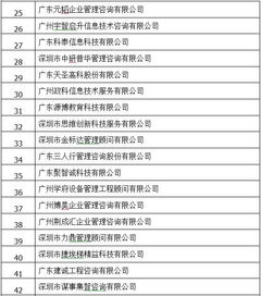 廣東省企業(yè)管理咨詢協(xié)會(huì) 引領(lǐng)企業(yè)轉(zhuǎn)型與創(chuàng)新發(fā)展的橋梁