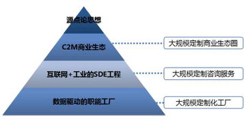 科技賦能制造 紅領(lǐng)集團(tuán)從傳統(tǒng)制造到數(shù)據(jù)智能化的轉(zhuǎn)型之路