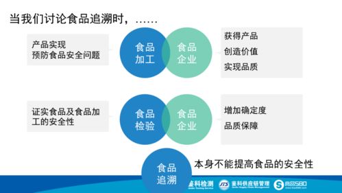 食品生產(chǎn)追溯體系 現(xiàn)代企業(yè)管理的關(guān)鍵支柱